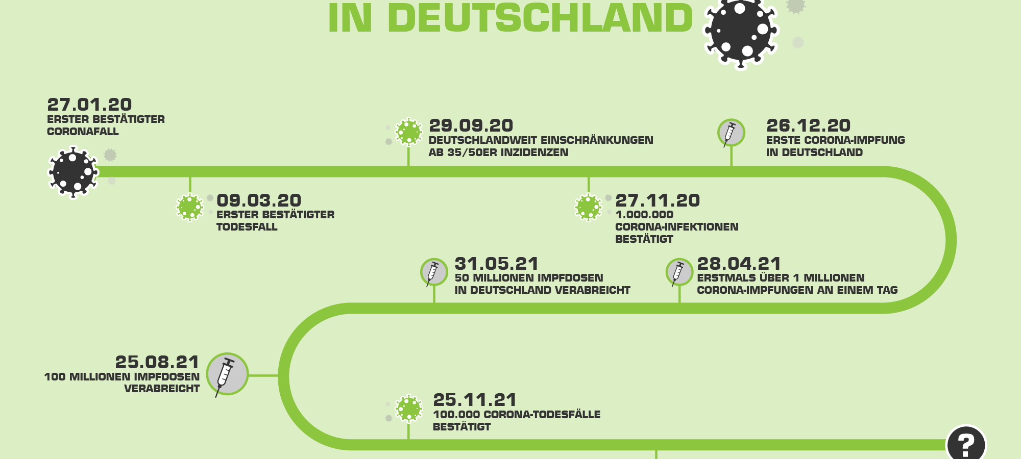 Zwei Jahre Corona-Pandemie in Deutschland: Die Chronologie
