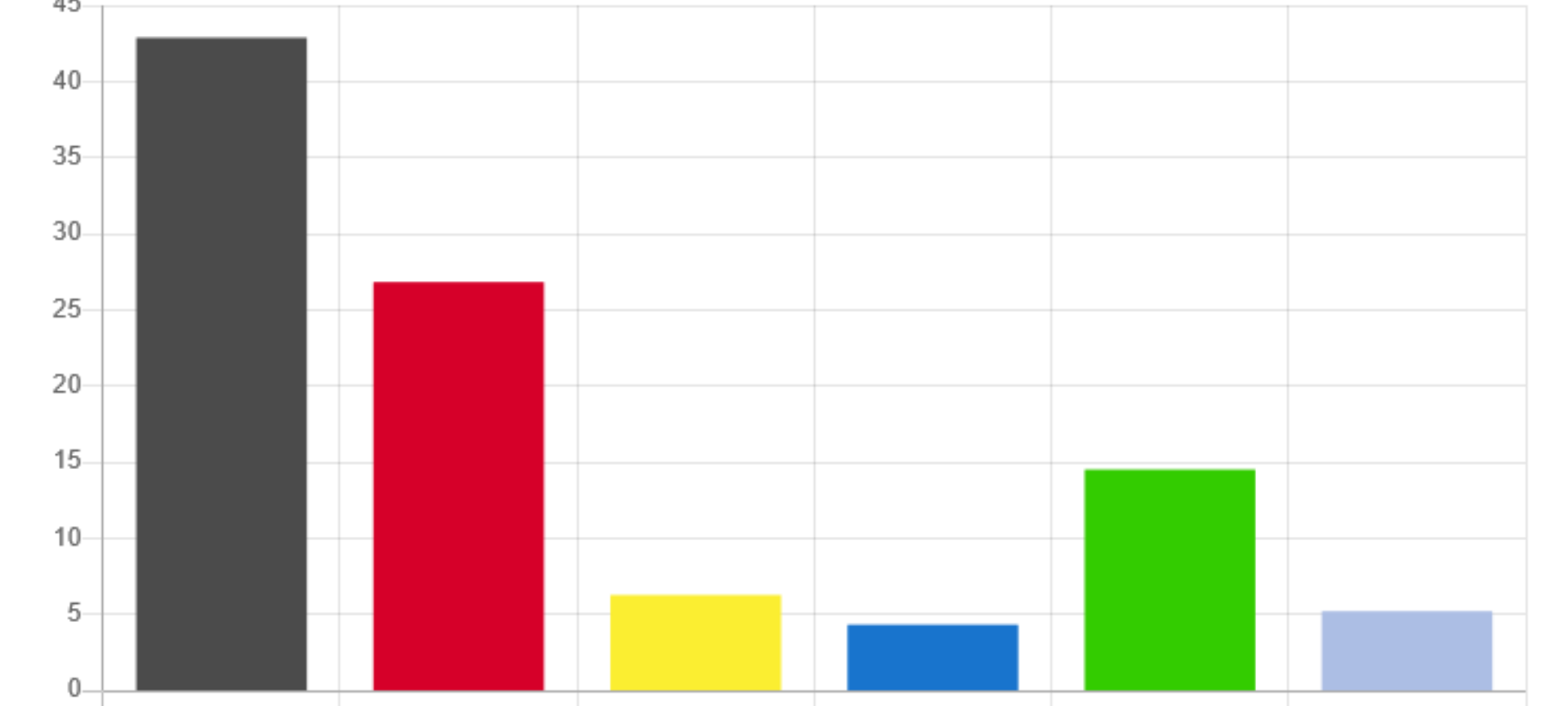 NRW-Landtagswahl: So hat der Rhein-Kreis Neuss gewählt