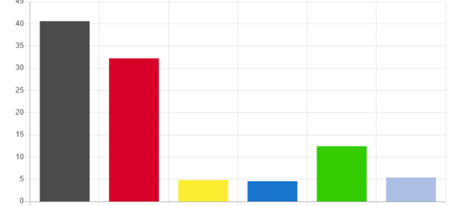 NRW-Landtagswahl: So hat der Rhein-Kreis Neuss gewählt