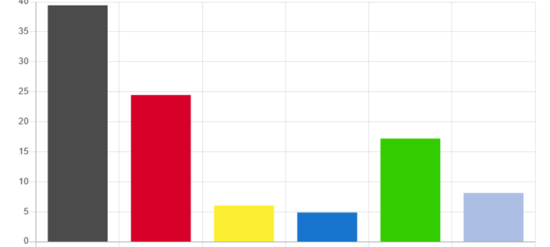 NRW-Landtagswahl: So hat der Rhein-Kreis Neuss gewählt