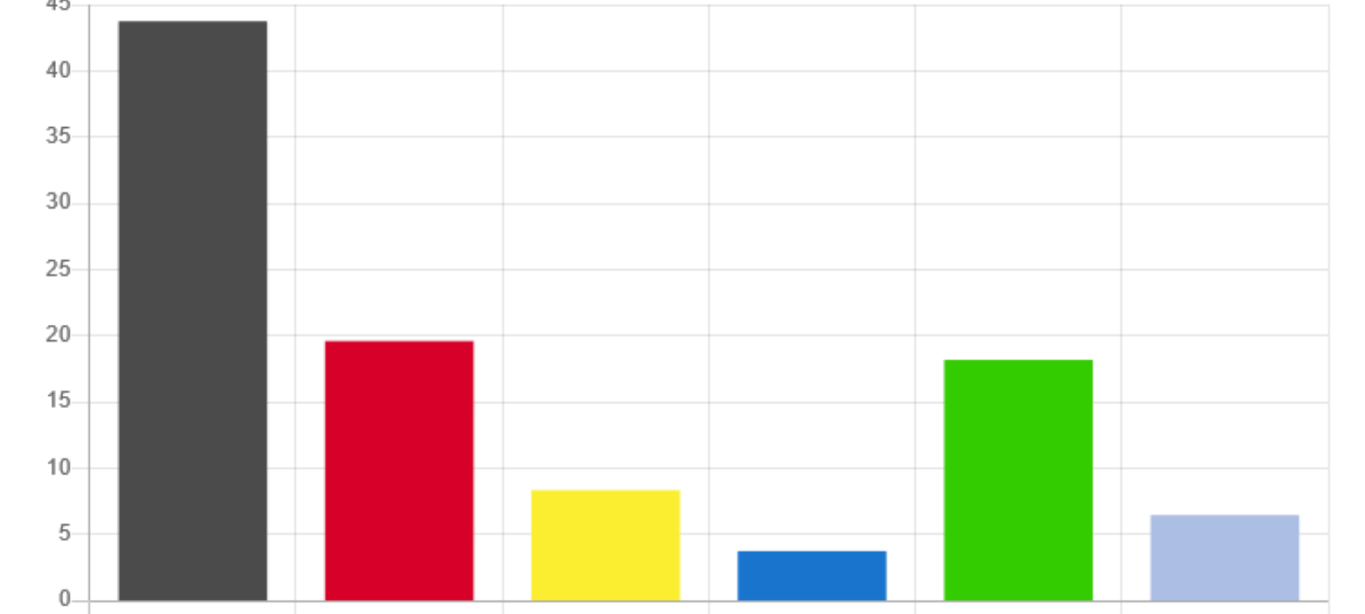 NRW-Landtagswahl: So hat der Rhein-Kreis Neuss gewählt